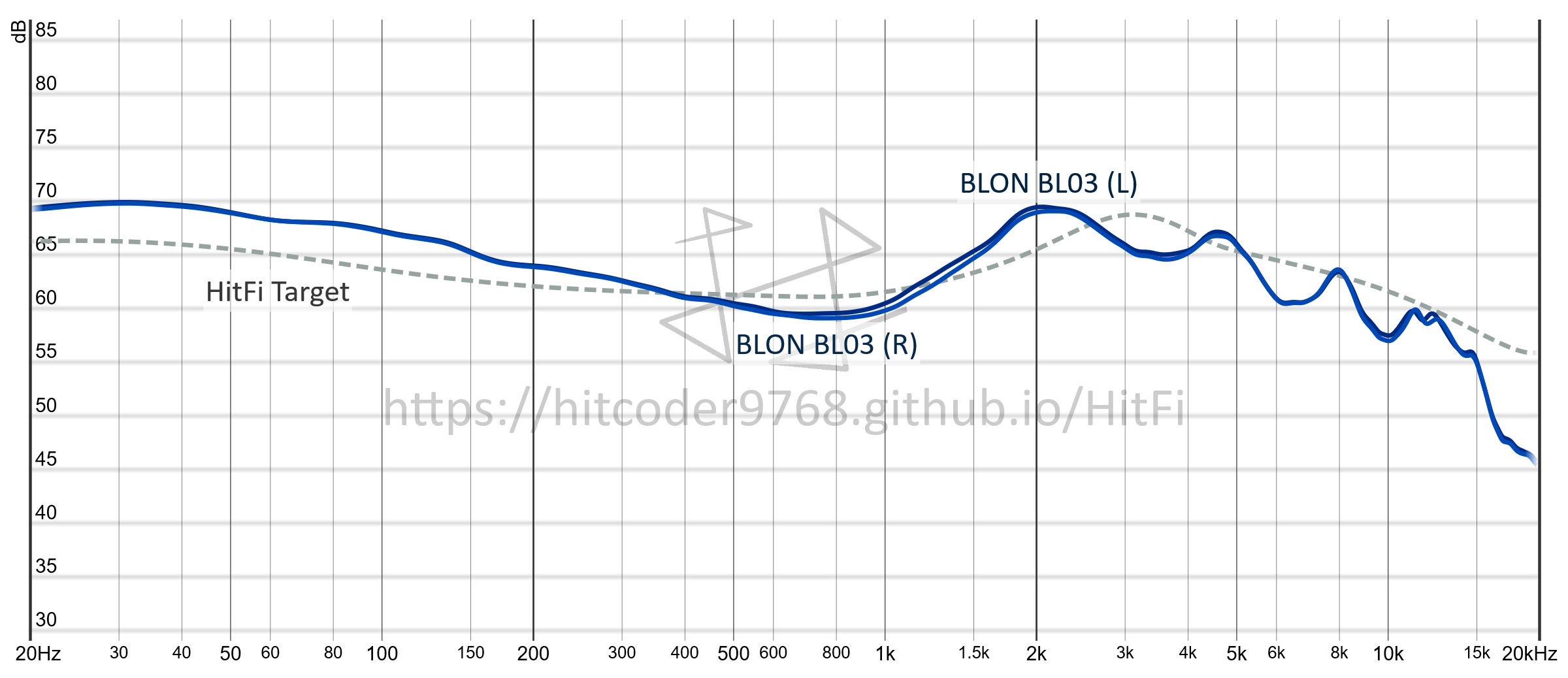 BL03 Graph