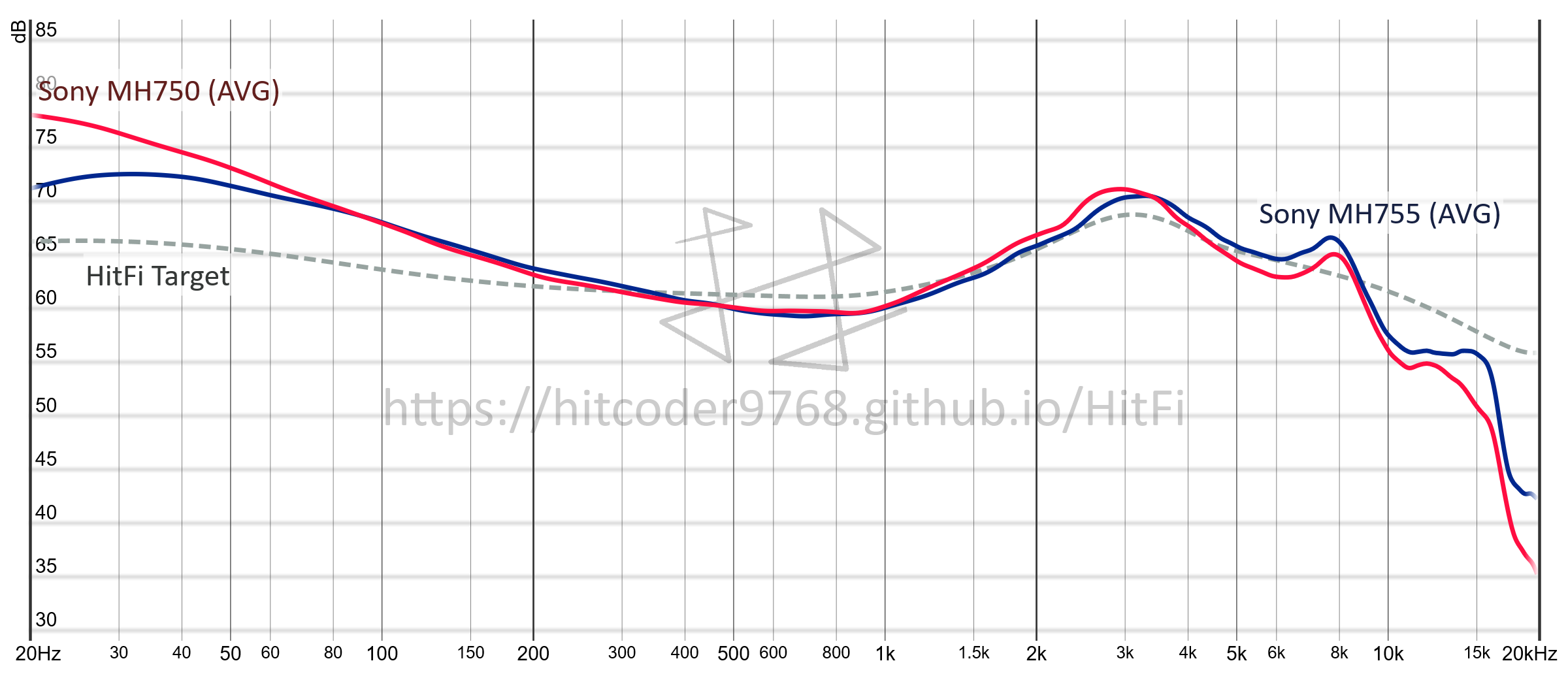 MH755 vs MH750