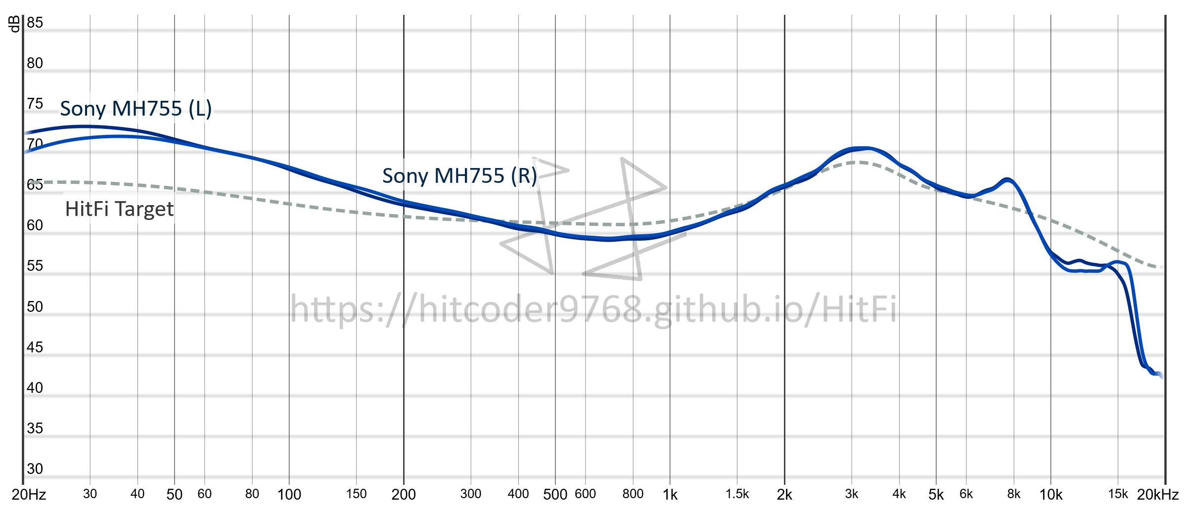 Sony MH755 frequency response