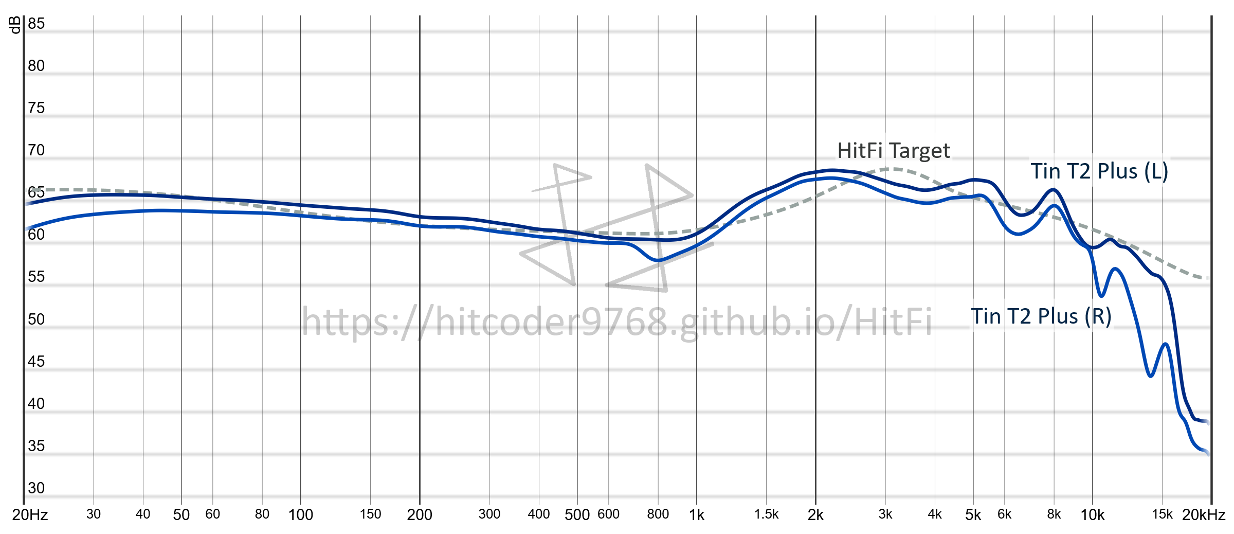 Frequency response